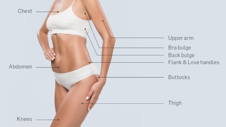 Non surgical fat reduction