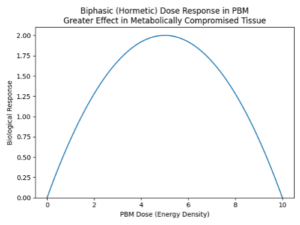 light therapy for brain health, biphasic dose, photobiomodulation therapy 